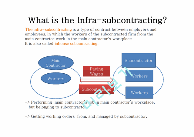 How the press reports on the enactment of the Infra-subcontracting law   (4 )